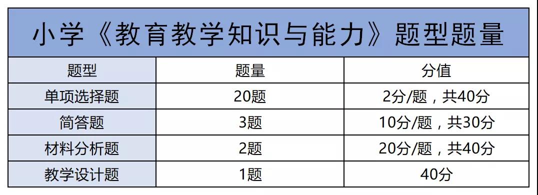 陕西小学教师资格证笔试考试科二考点整理！安排！