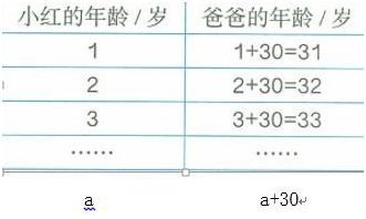2018上半年陕西教师资格小学<教育知识与能力>考试真题及答案