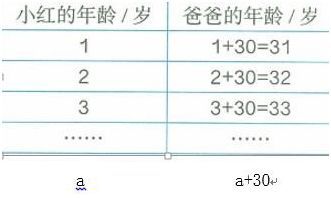 2018上半年陕西教师资格小学<教育知识与能力>考试真题及答案