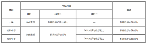 陕西教师资格证考试范围