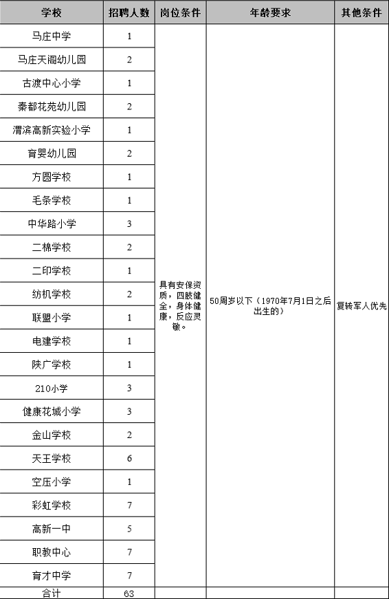 2020年秦都区公办学校、幼儿园公开招聘安保人员公告