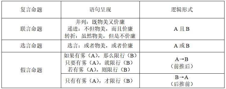陕西小学教师资格证考试综合素质:复言命题1