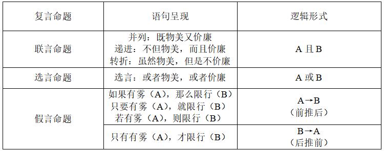 陕西小学教师资格证考试综合素质：复言命题1