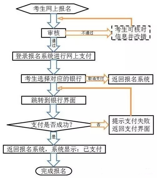 陕西教师资格报名可以支付宝支付吗?2