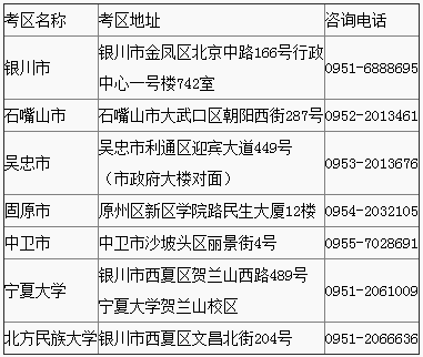 宁夏2021年下半年教师资格考试笔试报名通知3