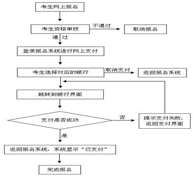 宁夏2021年下半年教师资格考试笔试报名通知2
