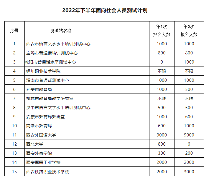 陕西省2022年下半年面向社会人员开展普通话水平测试工作的公告