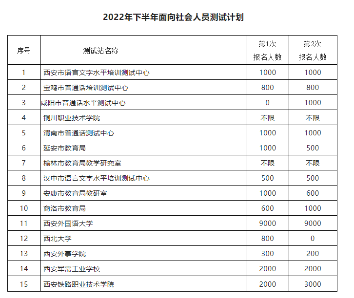 2022年下半年陕西省普通话公告