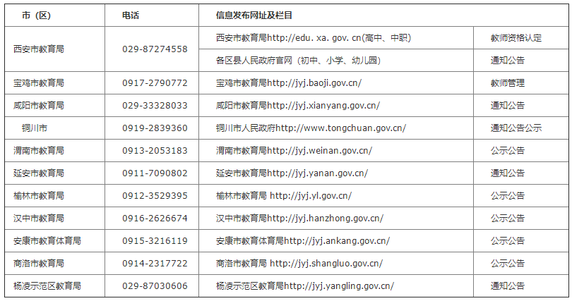 陕西省2022年下半年中小学教师资格认定