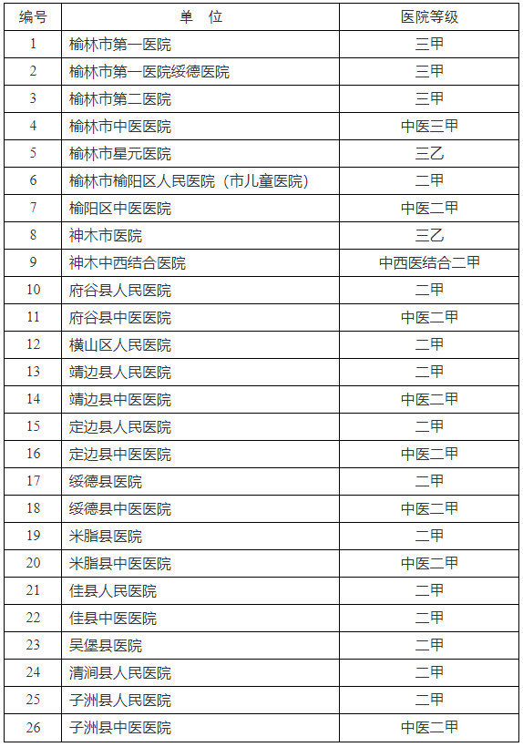 榆林市2022年下半年中小学教师资格认定