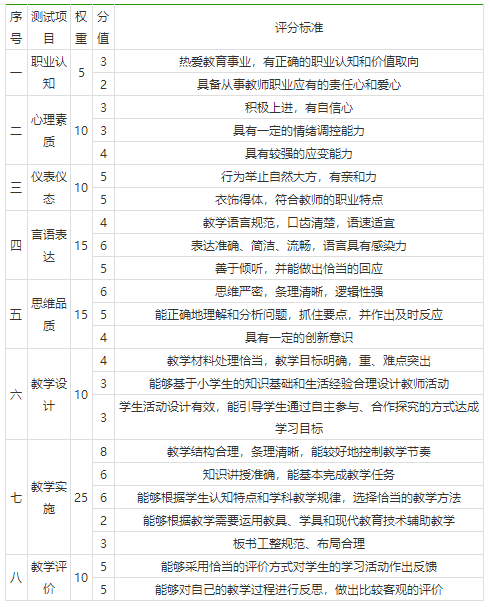 陕西小学教师资格面试考试大纲