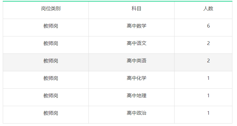 2022陕西省延安市清华大学附属中学文安驿学校教师招聘公告