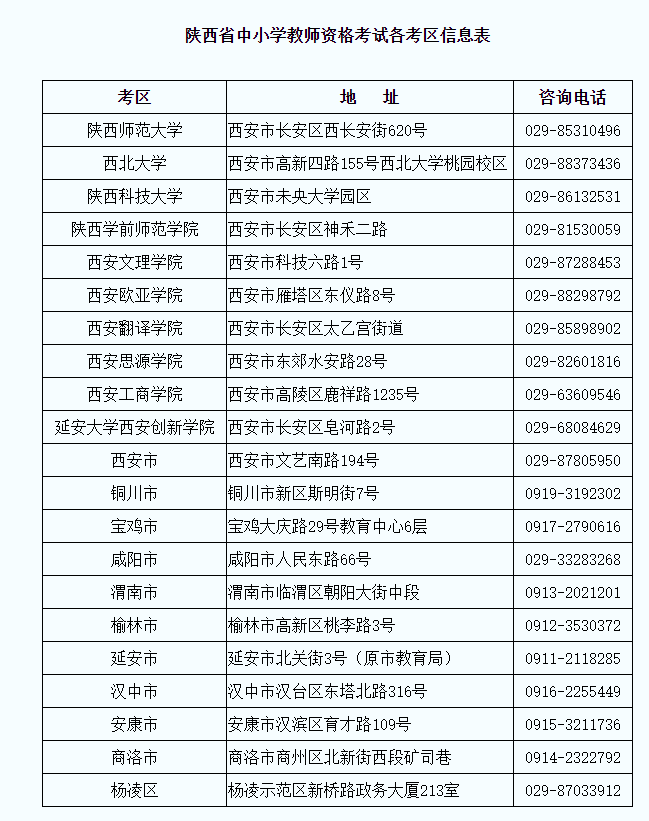 2022年下半年陕西中小学教师资格考试笔试成绩复核公告