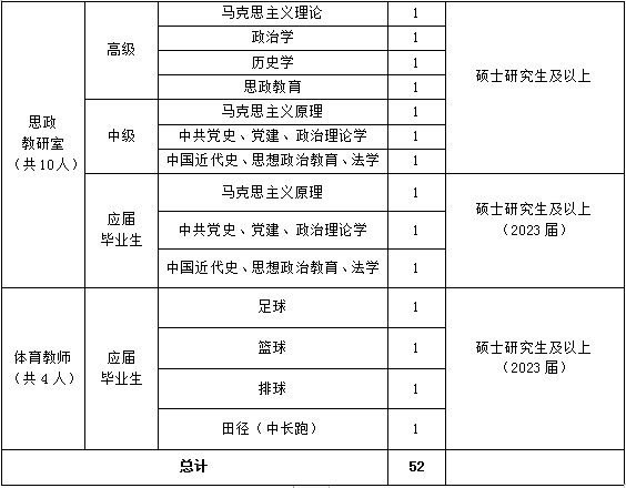 陕西教师招聘