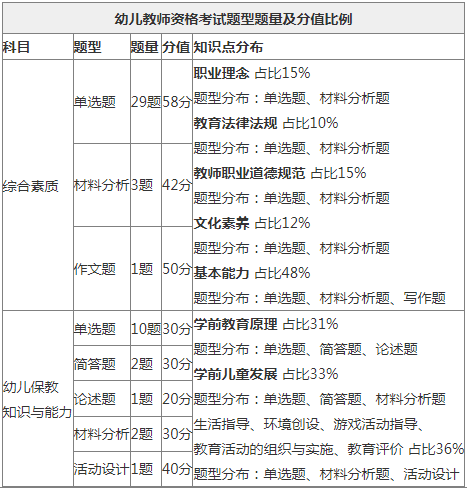 陕西教师资格证