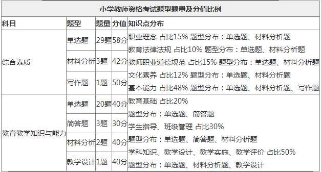 陕西教师资格证