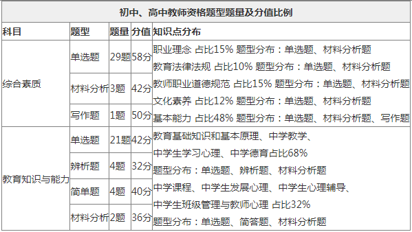 陕西教师资格证